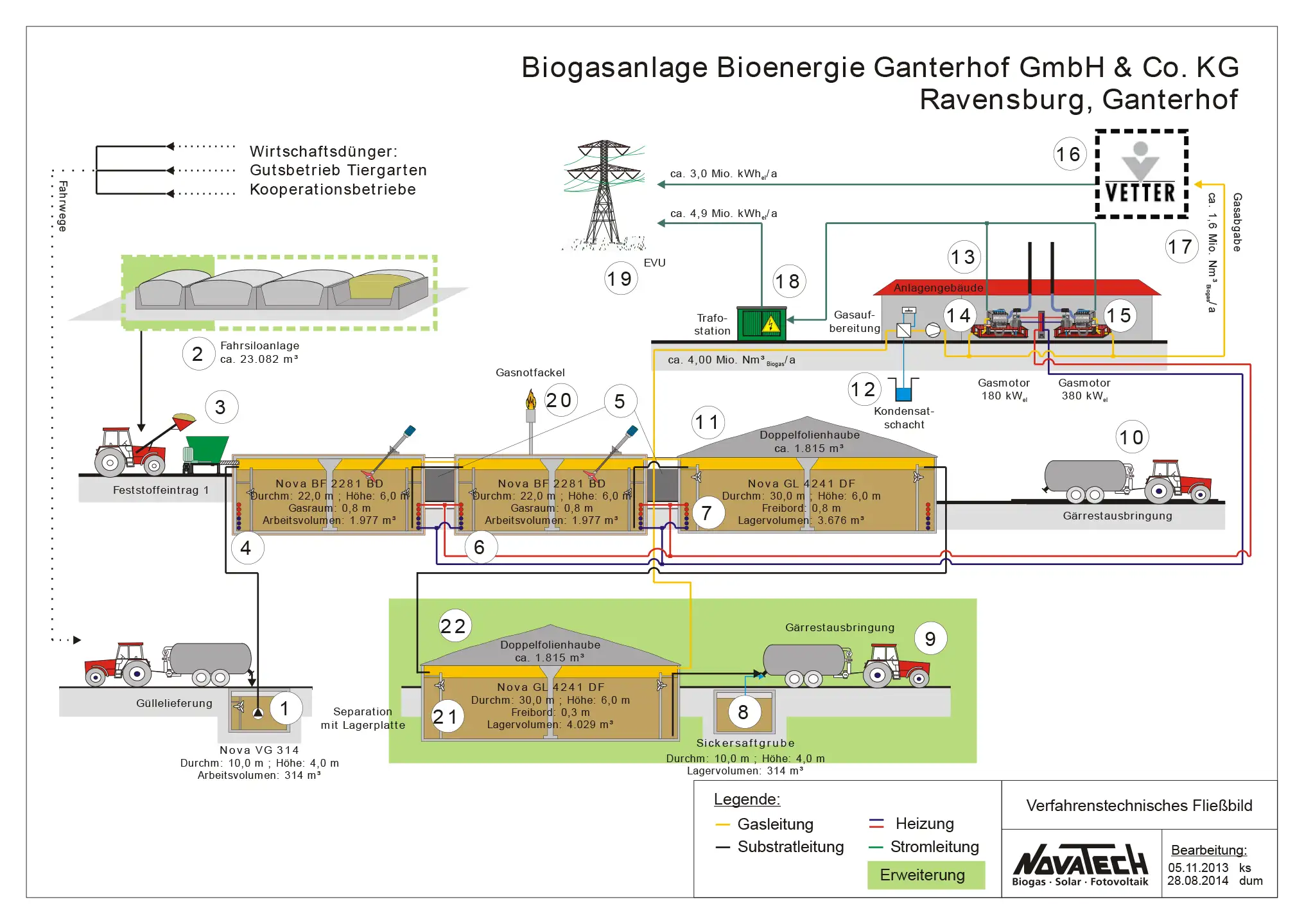 Schema der Biogasanlage
